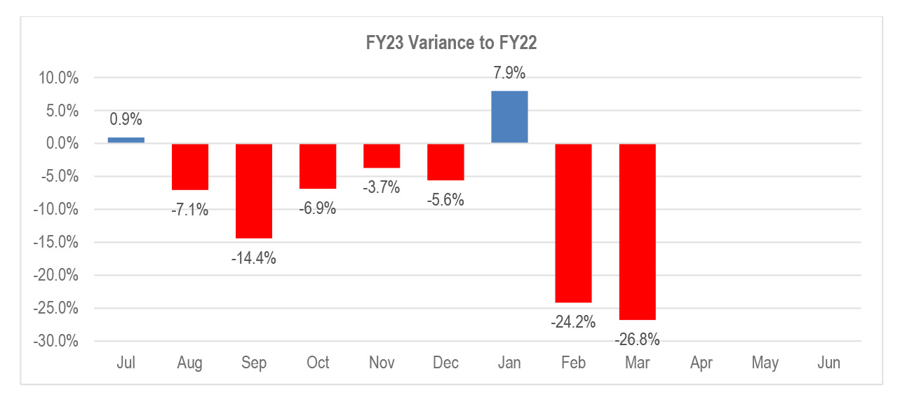 WAP announcement for March 2023